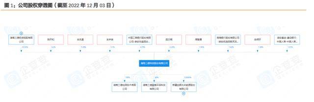 分析仪器+智能装备双轮驱动三德科技半岛体育：坚定高附加值发展主线(图2)