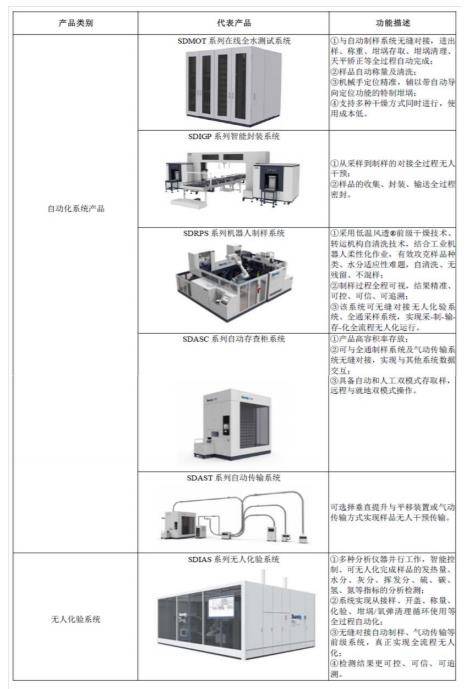 分析仪器+智能装备双轮驱动三德科技半岛体育：坚定高附加值发展主线(图3)