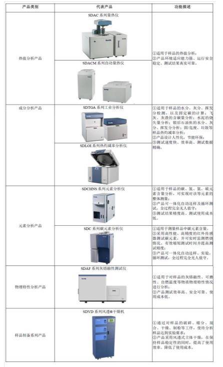 分析仪器+智能装备双轮驱动三德科技半岛体育：坚定高附加值发展主线(图4)