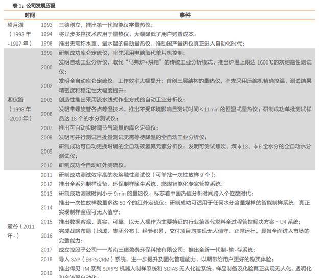 分析仪器+智能装备双轮驱动三德科技半岛体育：坚定高附加值发展主线(图1)
