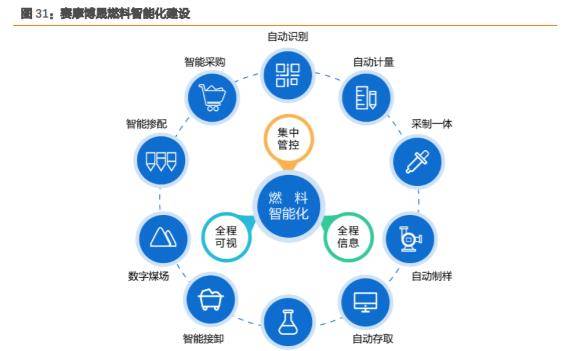 分析仪器+智能装备双轮驱动三德科技半岛体育：坚定高附加值发展主线(图14)