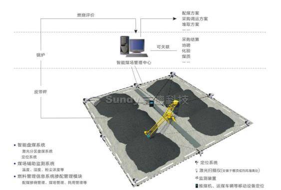 分析仪器+智能装备双轮驱动三德科技半岛体育：坚定高附加值发展主线(图6)
