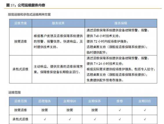 分析仪器+智能装备双轮驱动三德科技半岛体育：坚定高附加值发展主线(图19)