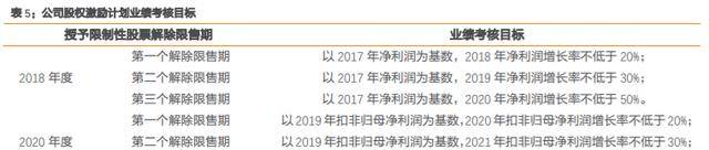 分析仪器+智能装备双轮驱动三德科技半岛体育：坚定高附加值发展主线(图17)