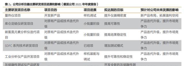 分析仪器+智能装备双轮驱动三德科技半岛体育：坚定高附加值发展主线(图10)