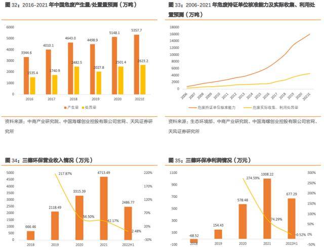 分析仪器+智能装备双轮驱动三德科技半岛体育：坚定高附加值发展主线(图16)