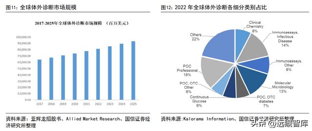 半岛体育化学发光领导者新产业：走技工贸路线加速国际化和平台化布局(图12)