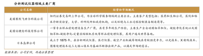 莱伯泰科: 测试仪器、实验耗材有望半岛体育突破(图3) 莱伯泰科: 测试仪器、实验耗材有望半岛体育突破(图3)