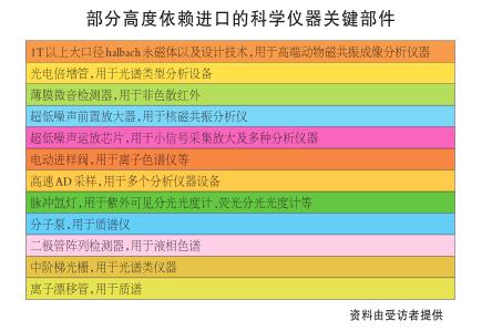 磁共振分析仪什么是磁共振分析仪?的最半岛体育新报道(图6) 磁共振分析仪什么是磁共振分析仪?的最半岛体育新报道(图6)