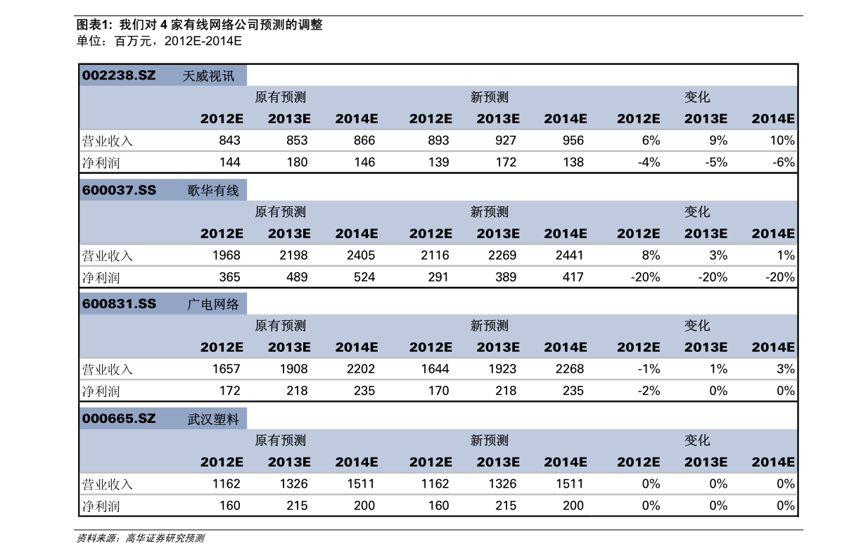 分析仪半岛体育器报价(分析仪)(图2) 分析仪半岛体育器报价(分析仪)(图2)