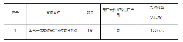半岛体育预算160万 中国科学院华南植物园采购固气一体式碳稳定同位素分析仪(图1) 半岛体育预算160万 中国科学院华南植物园采购固气一体式碳稳定同位素分析仪(图1)