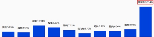蓝盾光电O3-VOCs综合走航监测系统:全方位综合监测助力污染半岛体育溯源管控(图4) 蓝盾光电O3-VOCs综合走航监测系统:全方位综合监测助力污染半岛体育溯源管控(图4)