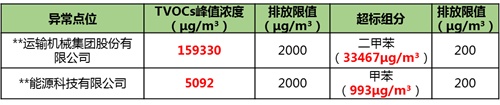 蓝盾光电O3-VOCs综合走航监测系统:全方位综合监测助力污染半岛体育溯源管控(图6) 蓝盾光电O3-VOCs综合走航监测系统:全方位综合监测助力污染半岛体育溯源管控(图6)