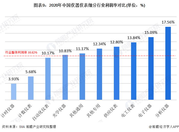 半岛体育2020年中国仪器仪表行业发展现状与细分行业运行情况分析 电工仪表增速领先(图9) 半岛体育2020年中国仪器仪表行业发展现状与细分行业运行情况分析 电工仪表增速领先(图9)