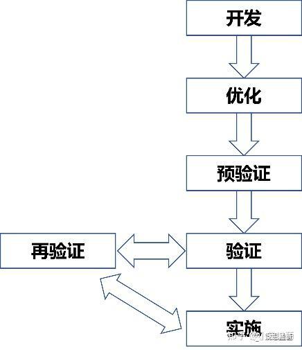 半岛体育《爱求索》之成药性评价基础篇——药物的分析_药代动力学检测(图3) 半岛体育《爱求索》之成药性评价基础篇——药物的分析_药代动力学检测(图3)