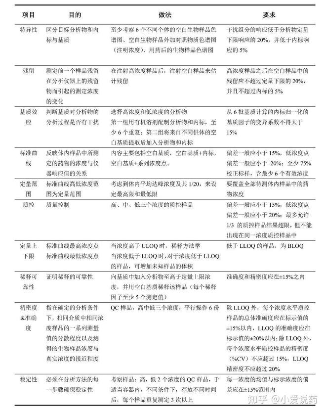 半岛体育《爱求索》之成药性评价基础篇——药物的分析_药代动力学检测(图4) 半岛体育《爱求索》之成药性评价基础篇——药物的分析_药代动力学检测(图4)