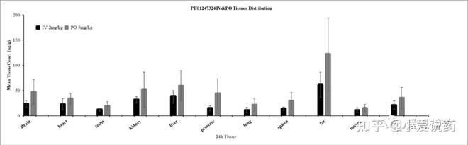半岛体育《爱求索》之成药性评价基础篇——药物的分析_药代动力学检测(图7) 半岛体育《爱求索》之成药性评价基础篇——药物的分析_药代动力学检测(图7)