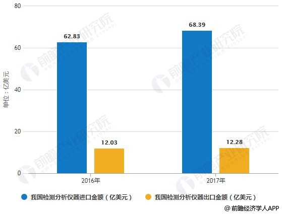 半岛体育2018年中国食品安全检测细分市场现状及趋势分析 仪器设备市场需求巨大且更为具体(图3) 半岛体育2018年中国食品安全检测细分市场现状及趋势分析 仪器设备市场需求巨大且更为具体(图3)