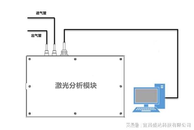 半岛体育氟化氢激光在线气体分析仪是一种怎样的仪器呢?(图1) 半岛体育氟化氢激光在线气体分析仪是一种怎样的仪器呢?(图1)