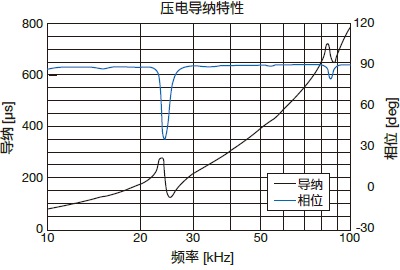 半岛体育频率特性分析仪 FRA51615(图5) 半岛体育频率特性分析仪 FRA51615(图5)