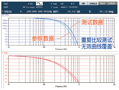 半岛体育频率特性分析仪 FRA51615(图3) 半岛体育频率特性分析仪 FRA51615(图3)