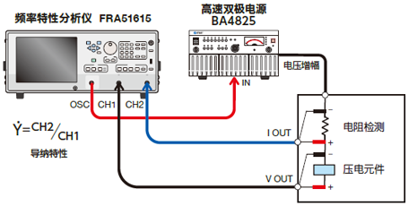 半岛体育频率特性分析仪 FRA51615(图4) 半岛体育频率特性分析仪 FRA51615(图4)