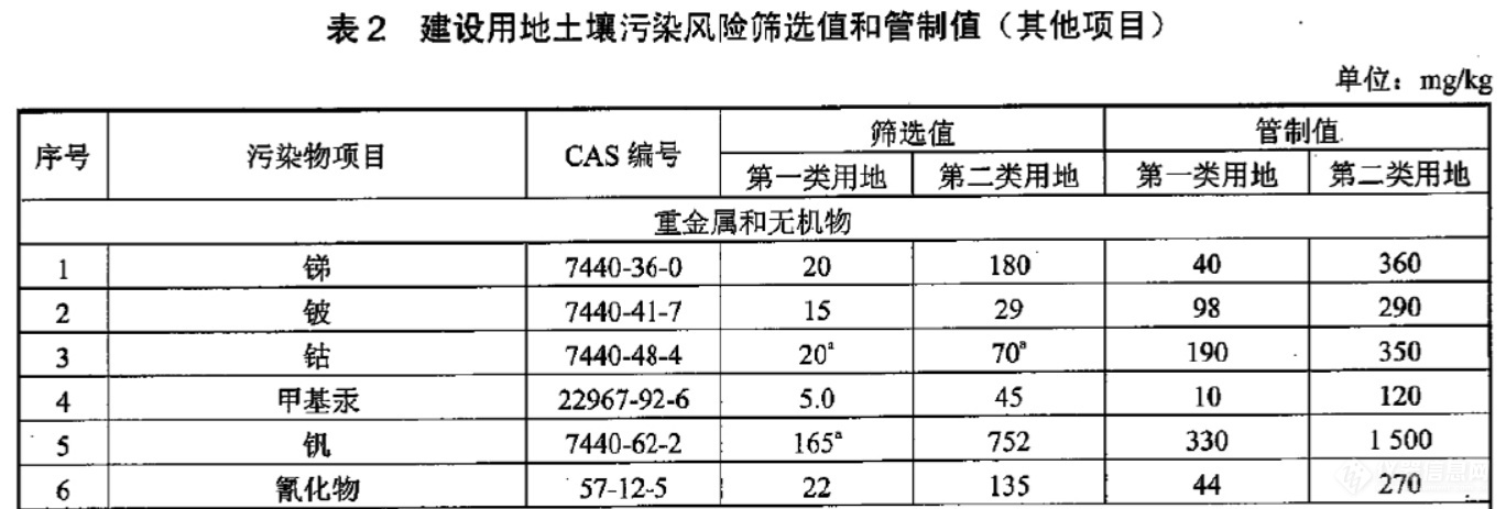 半岛体育重磅:生态环境部《土壤和沉积物 甲基汞和乙基汞的测定》 (HJ 1269—2022) 标准发布(图3) 半岛体育重磅:生态环境部《土壤和沉积物 甲基汞和乙基汞的测定》 (HJ 1269—2022) 标准发布(图3)