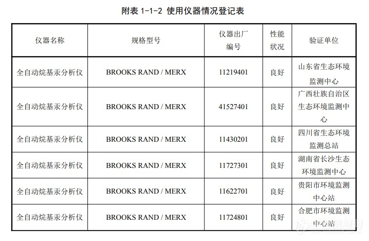 半岛体育重磅:生态环境部《土壤和沉积物 甲基汞和乙基汞的测定》 (HJ 1269—2022) 标准发布(图6) 半岛体育重磅:生态环境部《土壤和沉积物 甲基汞和乙基汞的测定》 (HJ 1269—2022) 标准发布(图6)