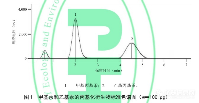 半岛体育重磅:生态环境部《土壤和沉积物 甲基汞和乙基汞的测定》 (HJ 1269—2022) 标准发布(图7) 半岛体育重磅:生态环境部《土壤和沉积物 甲基汞和乙基汞的测定》 (HJ 1269—2022) 标准发布(图7)