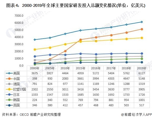 市场规模超650亿美元科学半岛体育仪器行业发展前景广阔!(图4) 市场规模超650亿美元科学半岛体育仪器行业发展前景广阔!(图4)