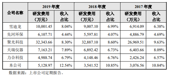 半岛体育分析检测仪器领军者 皖仪科技成功登陆科创板(图1) 半岛体育分析检测仪器领军者 皖仪科技成功登陆科创板(图1)
