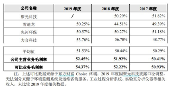 半岛体育分析检测仪器领军者 皖仪科技成功登陆科创板(图2) 半岛体育分析检测仪器领军者 皖仪科技成功登陆科创板(图2)