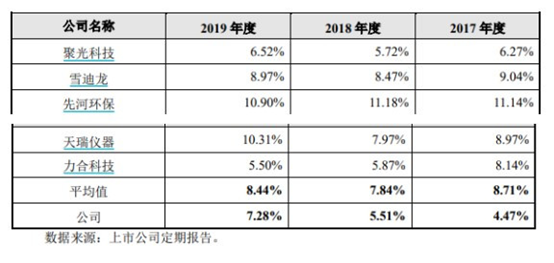 半岛体育分析检测仪器领军者 皖仪科技成功登陆科创板(图3) 半岛体育分析检测仪器领军者 皖仪科技成功登陆科创板(图3)