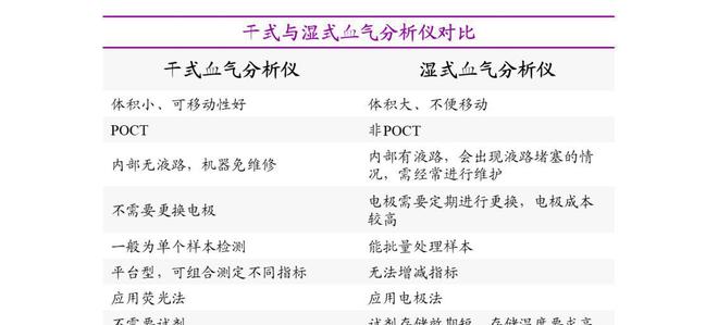 国产医疗设备领军企业理邦仪器:多业务板块半岛体育内生增长力显现(图5) 国产医疗设备领军企业理邦仪器:多业务板块半岛体育内生增长力显现(图5)