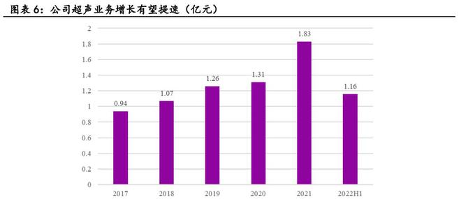 国产医疗设备领军企业理邦仪器:多业务板块半岛体育内生增长力显现(图7) 国产医疗设备领军企业理邦仪器:多业务板块半岛体育内生增长力显现(图7)
