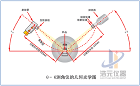 浩元多功能X射线BH半岛体育(图2) 浩元多功能X射线BH半岛体育(图2)