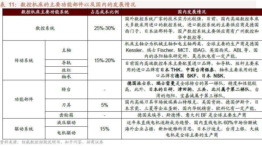 半岛体育【招商策略】抓紧打造自主可控的产业链供应链——产业趋势研究系列报告（九）(图45)