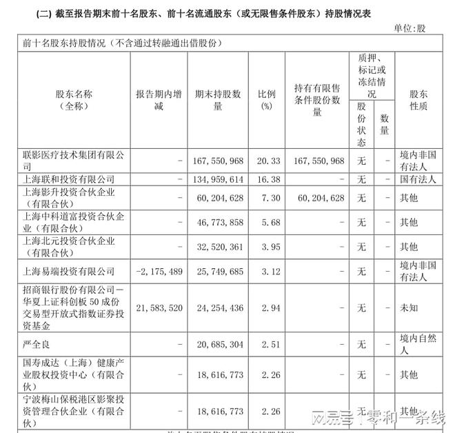 半岛体育价值分析:联影医疗(688271)优缺点精解(图2) 半岛体育价值分析:联影医疗(688271)优缺点精解(图2)