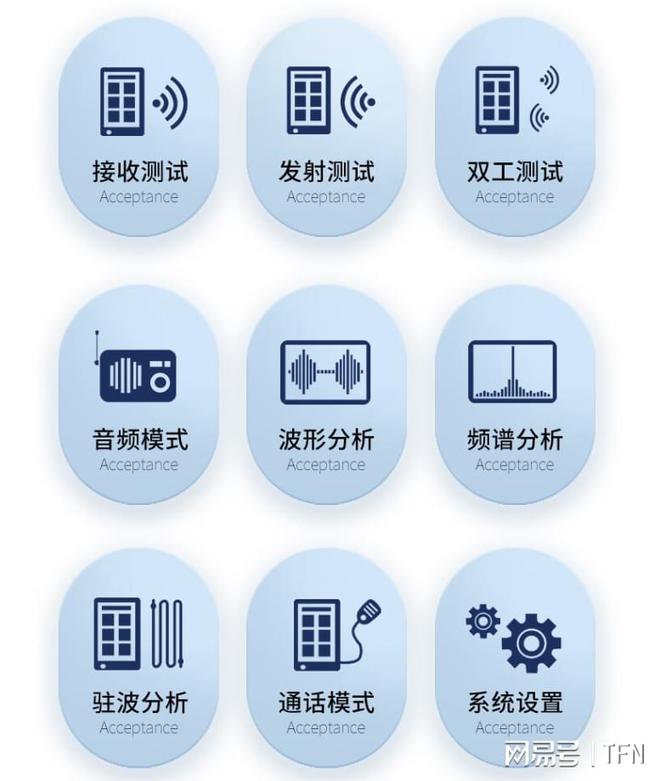 半岛体育无线电综合测试仪用哪个品牌型号好?TFN PM1200准确测量、多功能(图2) 半岛体育无线电综合测试仪用哪个品牌型号好?TFN PM1200准确测量、多功能(图2)