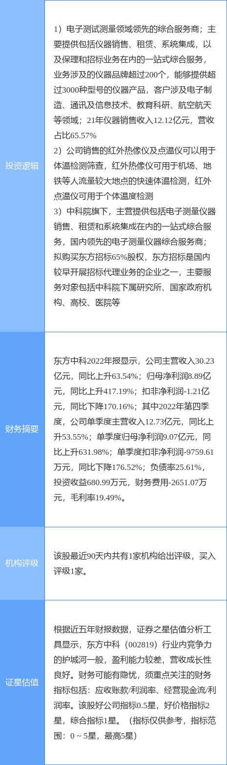 4月26日东方中科涨停分析:仪半岛体育器仪表新冠病毒防治中科院系概念热股(图2) 4月26日东方中科涨停分析:仪半岛体育器仪表新冠病毒防治中科院系概念热股(图2)