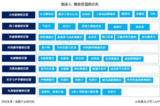 半岛体育预见2024:《2024年中国精密仪器行业全景图谱》(附市场规模、竞争格局和发展前景等)(图1) 半岛体育预见2024:《2024年中国精密仪器行业全景图谱》(附市场规模、竞争格局和发展前景等)(图1)