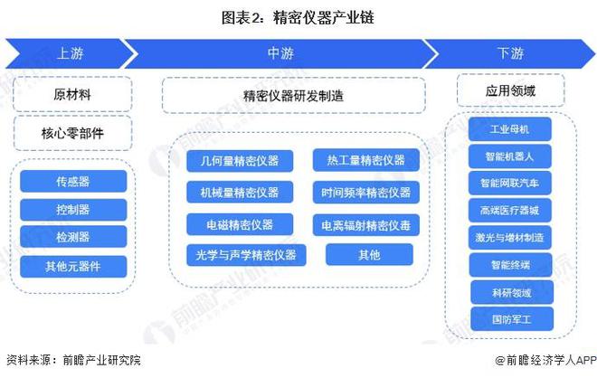 半岛体育预见2024:《2024年中国精密仪器行业全景图谱》(附市场规模、竞争格局和发展前景等)(图2) 半岛体育预见2024:《2024年中国精密仪器行业全景图谱》(附市场规模、竞争格局和发展前景等)(图2)