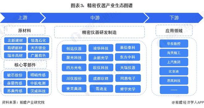 半岛体育预见2024:《2024年中国精密仪器行业全景图谱》(附市场规模、竞争格局和发展前景等)(图3) 半岛体育预见2024:《2024年中国精密仪器行业全景图谱》(附市场规模、竞争格局和发展前景等)(图3)