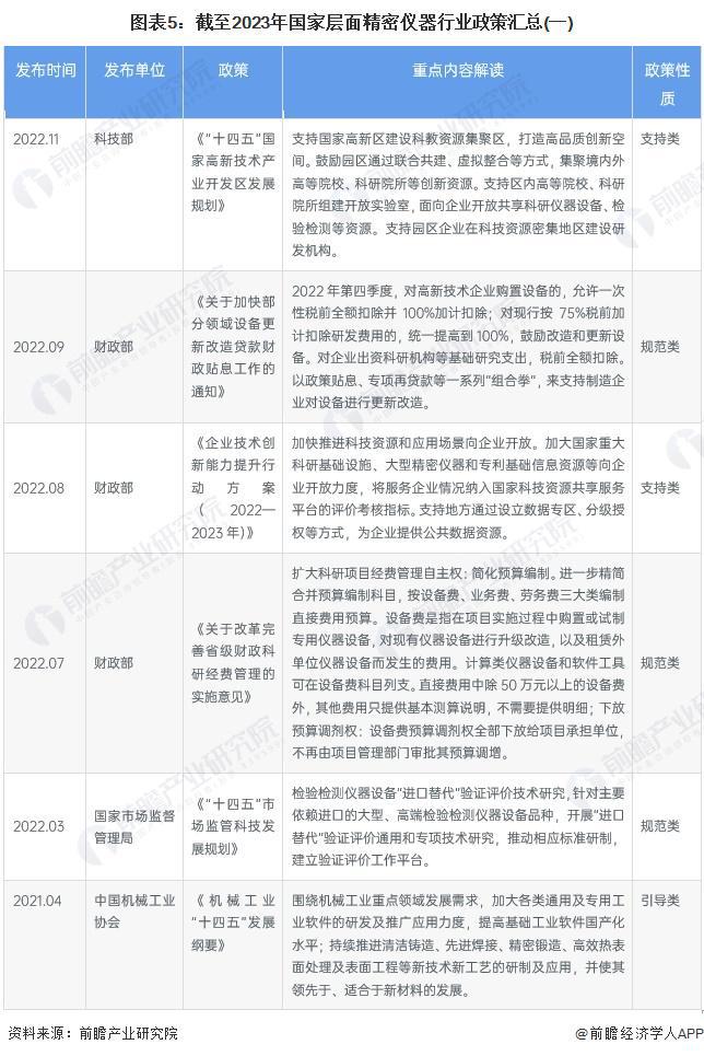 半岛体育预见2024:《2024年中国精密仪器行业全景图谱》(附市场规模、竞争格局和发展前景等)(图5) 半岛体育预见2024:《2024年中国精密仪器行业全景图谱》(附市场规模、竞争格局和发展前景等)(图5)