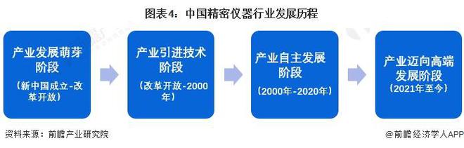 半岛体育预见2024:《2024年中国精密仪器行业全景图谱》(附市场规模、竞争格局和发展前景等)(图4) 半岛体育预见2024:《2024年中国精密仪器行业全景图谱》(附市场规模、竞争格局和发展前景等)(图4)
