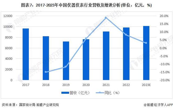 半岛体育预见2024:《2024年中国精密仪器行业全景图谱》(附市场规模、竞争格局和发展前景等)(图7) 半岛体育预见2024:《2024年中国精密仪器行业全景图谱》(附市场规模、竞争格局和发展前景等)(图7)