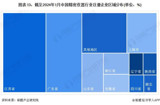 半岛体育预见2024:《2024年中国精密仪器行业全景图谱》(附市场规模、竞争格局和发展前景等)(图13) 半岛体育预见2024:《2024年中国精密仪器行业全景图谱》(附市场规模、竞争格局和发展前景等)(图13)