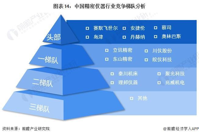 半岛体育预见2024:《2024年中国精密仪器行业全景图谱》(附市场规模、竞争格局和发展前景等)(图14) 半岛体育预见2024:《2024年中国精密仪器行业全景图谱》(附市场规模、竞争格局和发展前景等)(图14)