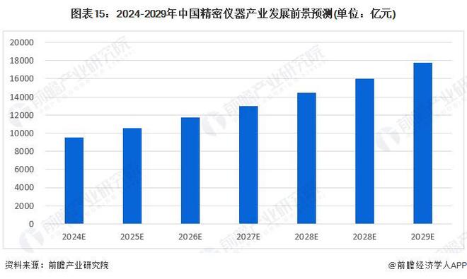 半岛体育预见2024:《2024年中国精密仪器行业全景图谱》(附市场规模、竞争格局和发展前景等)(图15) 半岛体育预见2024:《2024年中国精密仪器行业全景图谱》(附市场规模、竞争格局和发展前景等)(图15)