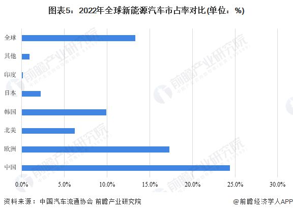 半岛体育全球首创新能源车品牌馆!宁德时代全球首家新能源生活广场开幕!宁德时代:坚决不造车也不卖车【附汽车行业现状分析】(图2) 半岛体育全球首创新能源车品牌馆!宁德时代全球首家新能源生活广场开幕!宁德时代:坚决不造车也不卖车【附汽车行业现状分析】(图2)